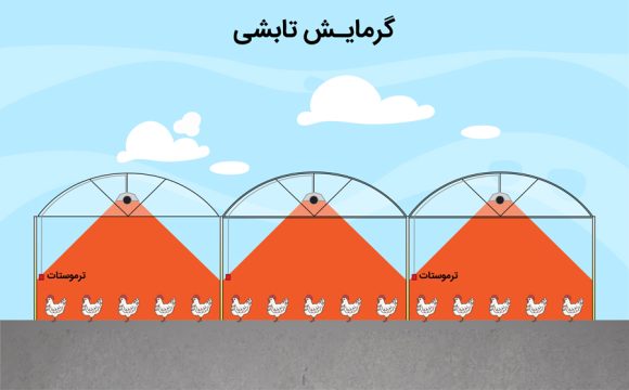 گرمایش تابشی در سالن مرغداری