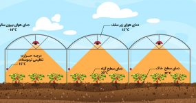 گرمایش تابشی و گرمایش سنتی